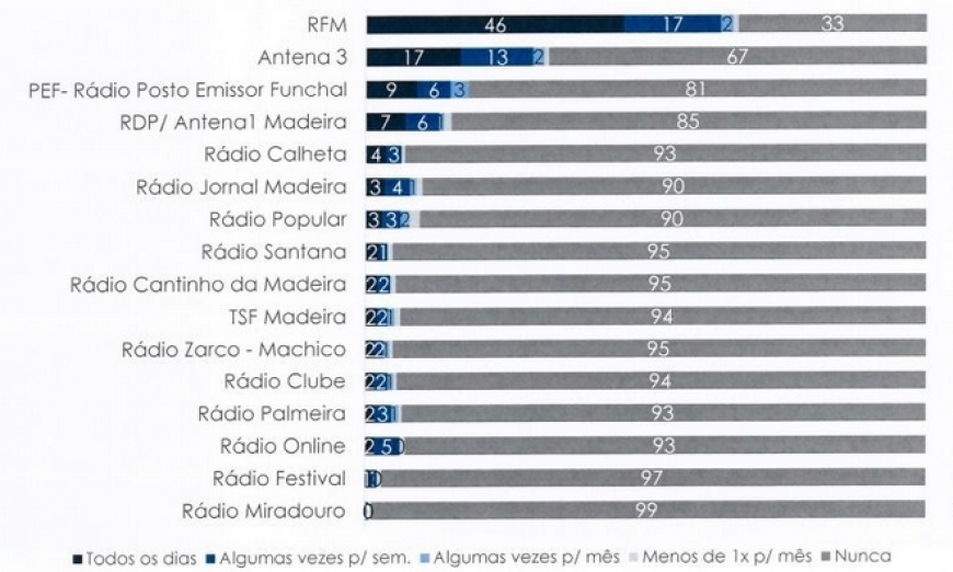 RCM NO TOP 10