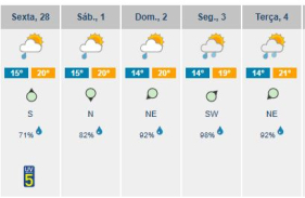 Carnaval pode ser molhado, na Madeira