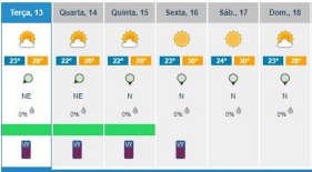 Temperatura no Funchal pode atingir 30 graus, na sexta-feira