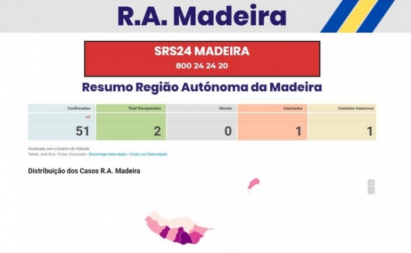 Madeirense cria site sobre Covid-19