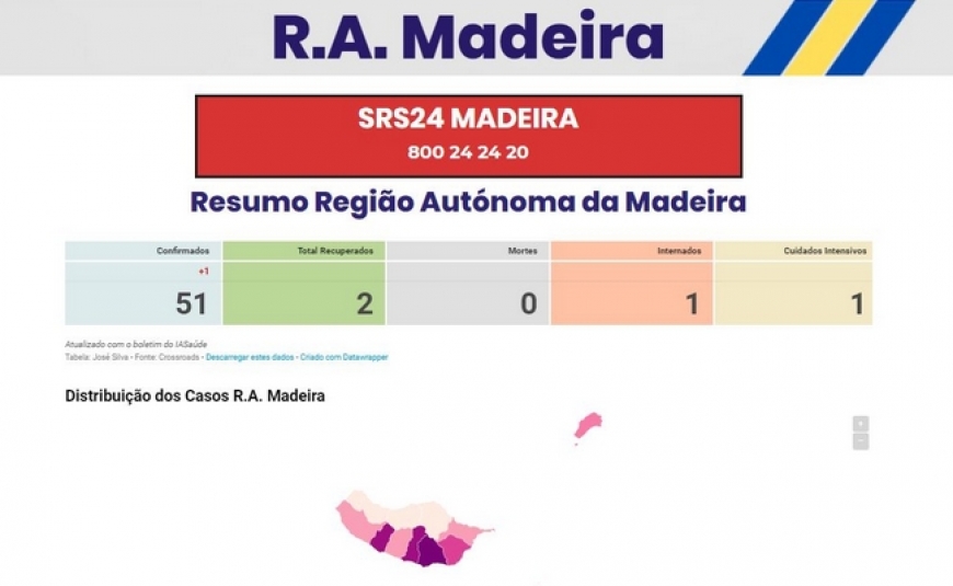 Madeirense cria site sobre Covid-19