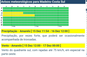Avisos de mau tempo prolongados