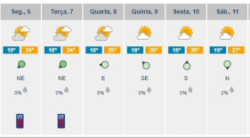 Temperaturas aumentam na pr&oacute;xima semana